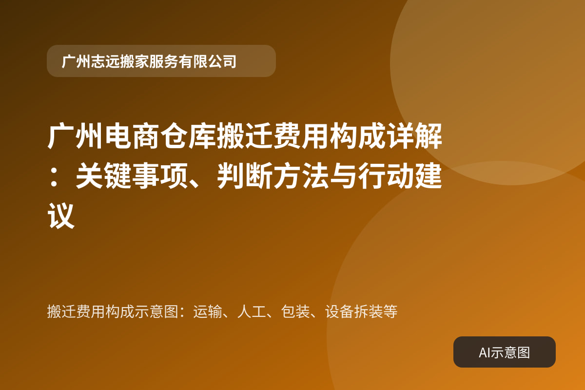 搬迁费用构成示意图:运输、人工、包装、设备拆装等