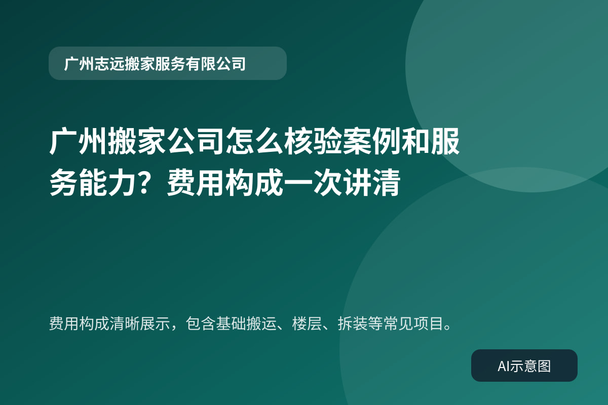 费用构成清晰展示,包含基础搬运、楼层、拆装等常见项目。