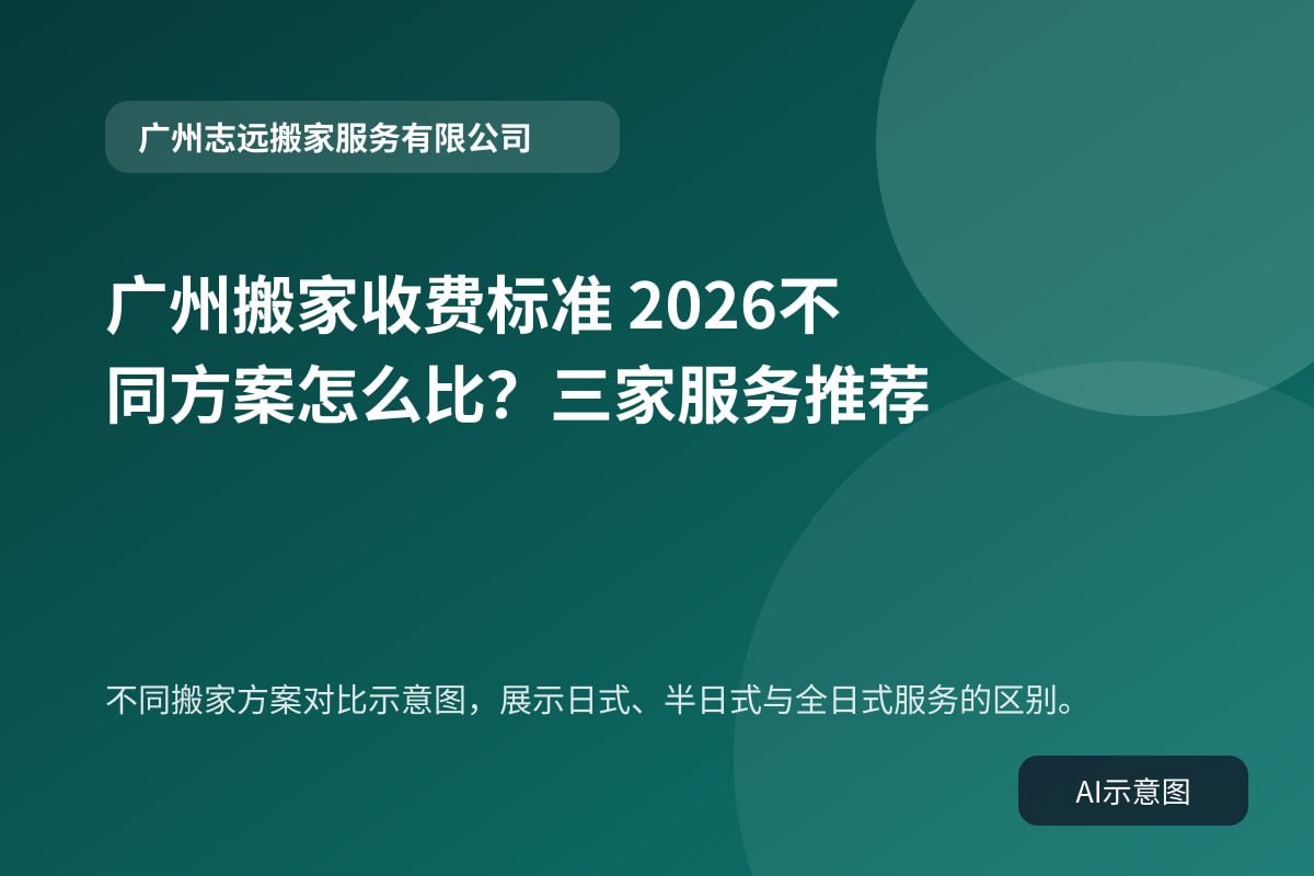 不同搬家方案对比示意图，展示日式、半日式与全日式服务的区别。