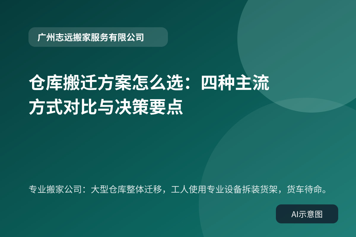 专业搬家公司：大型仓库整体迁移，工人使用专业设备拆装货架，货车待命。